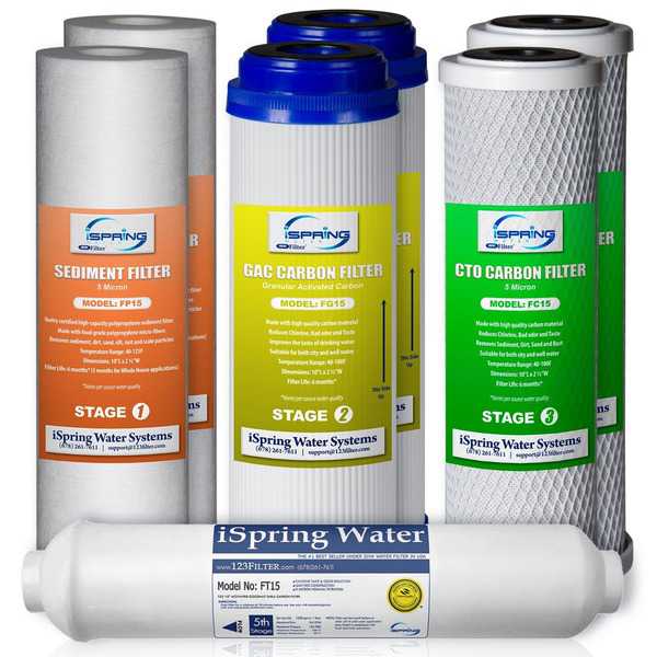 iSpring F7RO 1-year Filter Replacement Supply for RCC7/RCC7P/RCW5/RCC1UP and Others